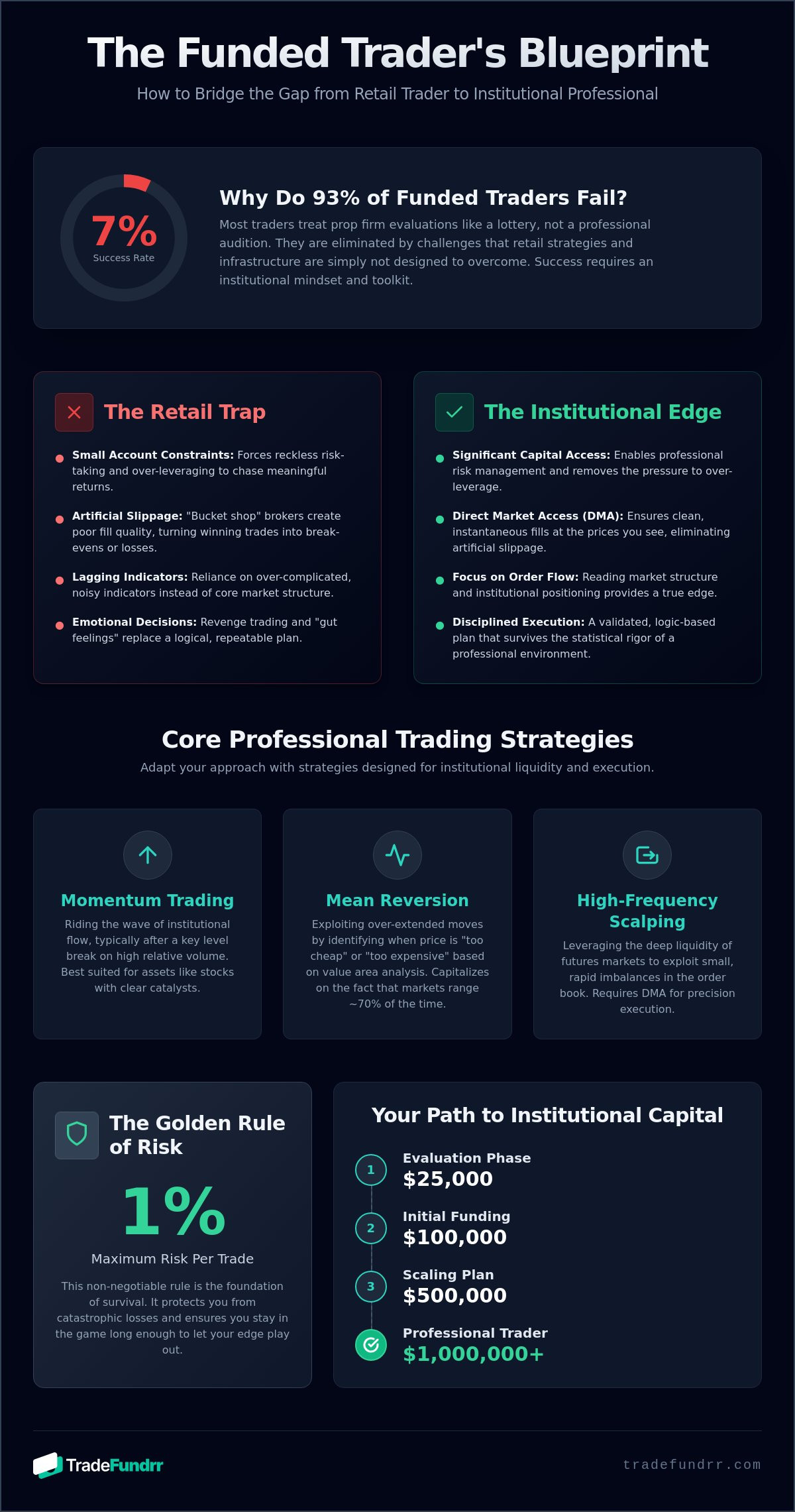 Day trading strategies for prop firm challenges