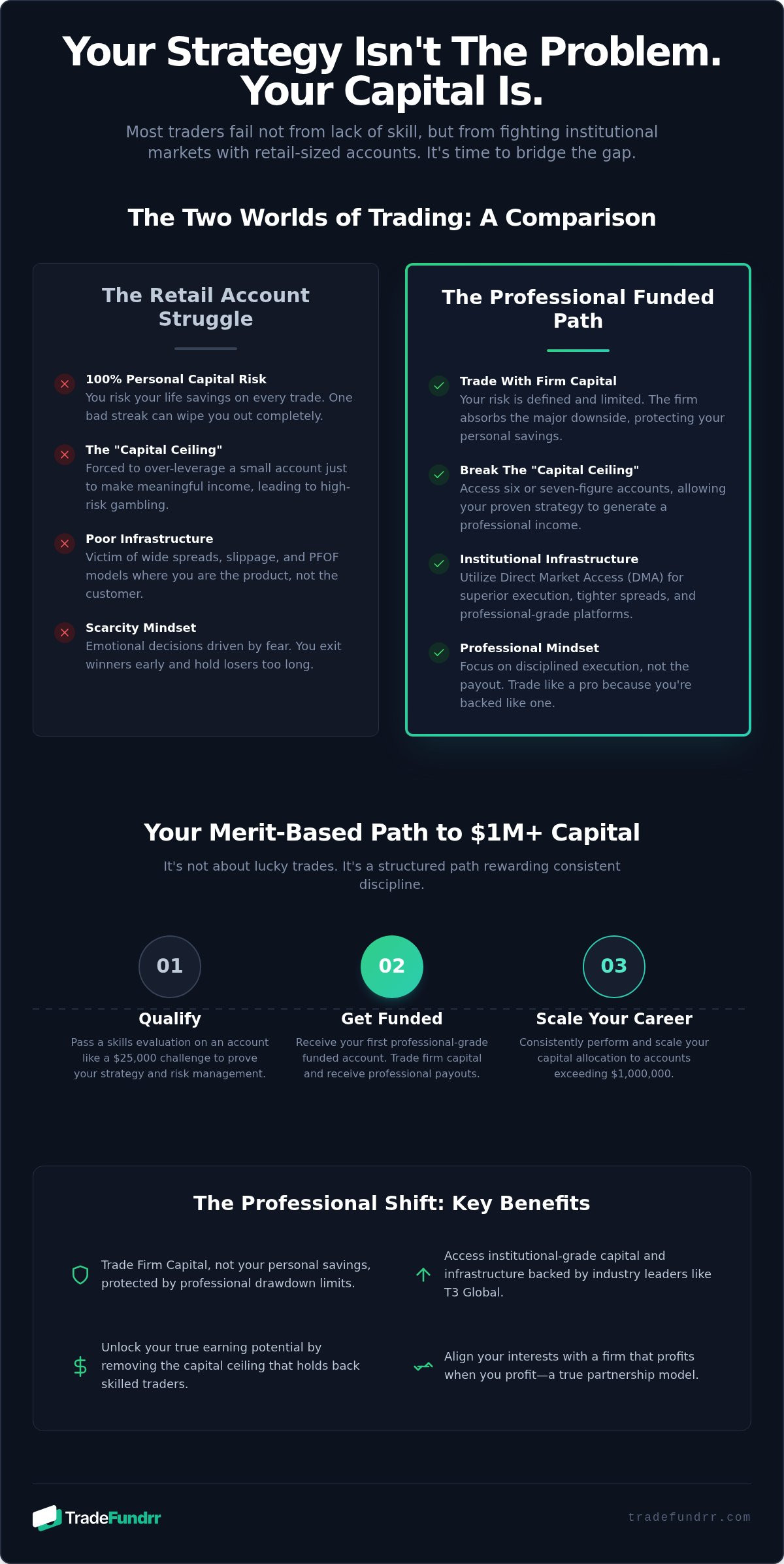 Institutional capital for retail traders infographic